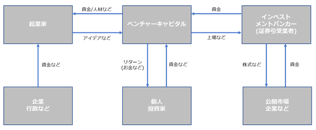 ベトナムのスタートアップ支援体制1