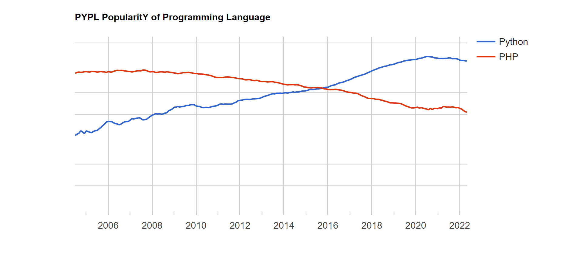 Python là ngôn ngữ lập trình tăng trưởng mạnh nhất trong 5 năm qua