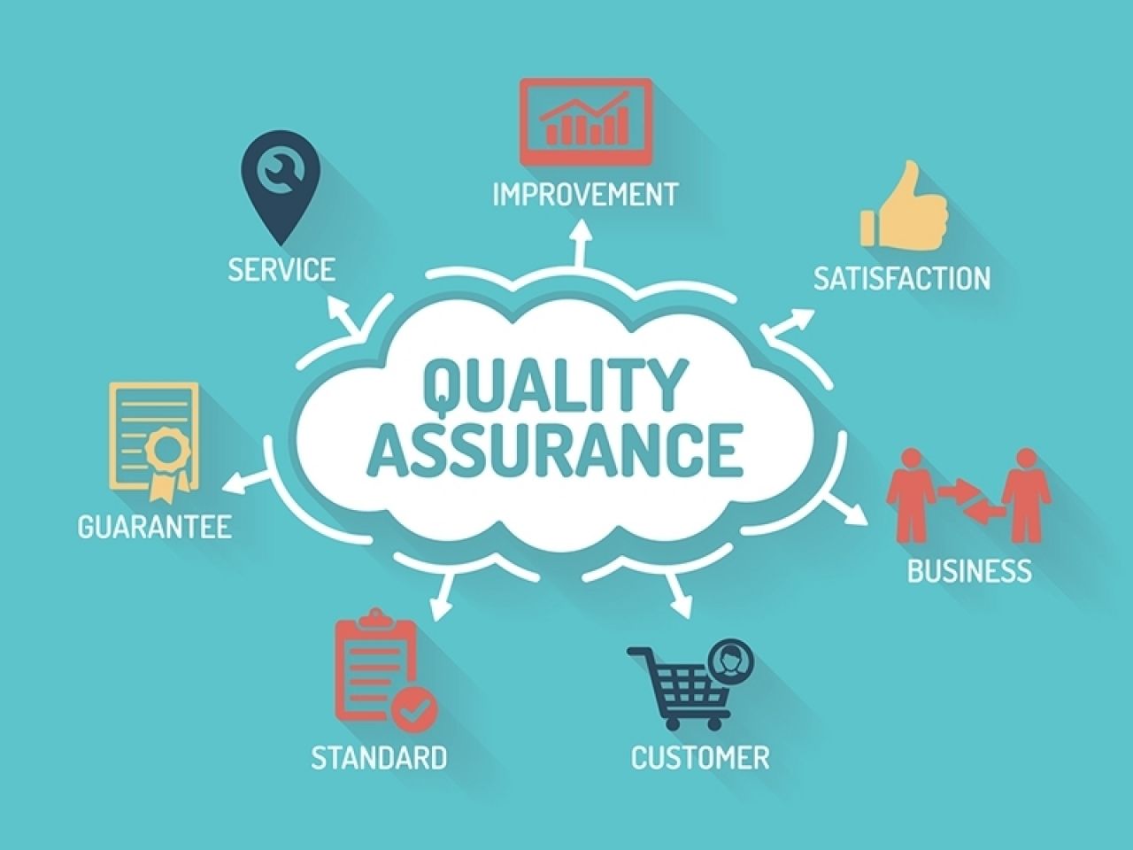 Software Quality Assurance benefits